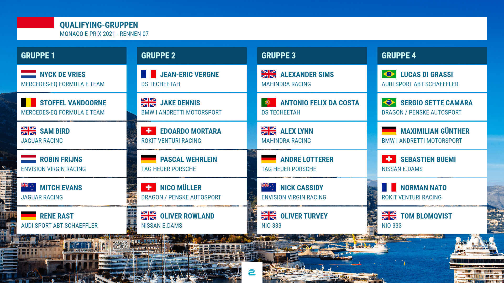 Formel E in Monaco Die QualifyingGruppen im Überblick eFormel.de